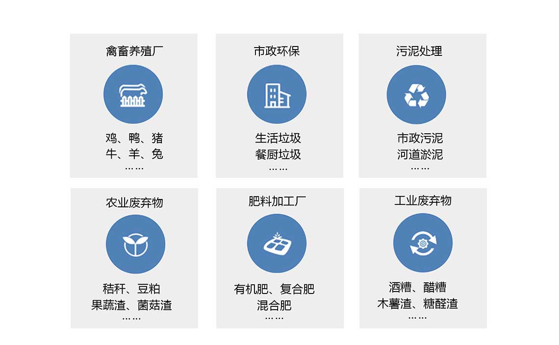 金格瑞有機肥應(yīng)用領(lǐng)域 金格瑞有機肥應(yīng)用領(lǐng)域