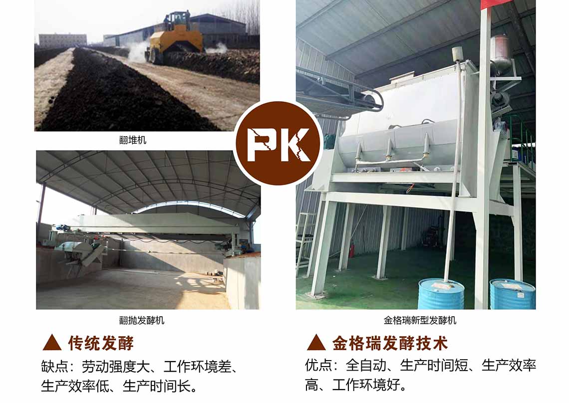 金格瑞有機肥生產(chǎn)線新型發(fā)酵技術(shù)的優(yōu)勢 金格瑞有機肥生產(chǎn)線新型發(fā)酵技術(shù)的優(yōu)勢