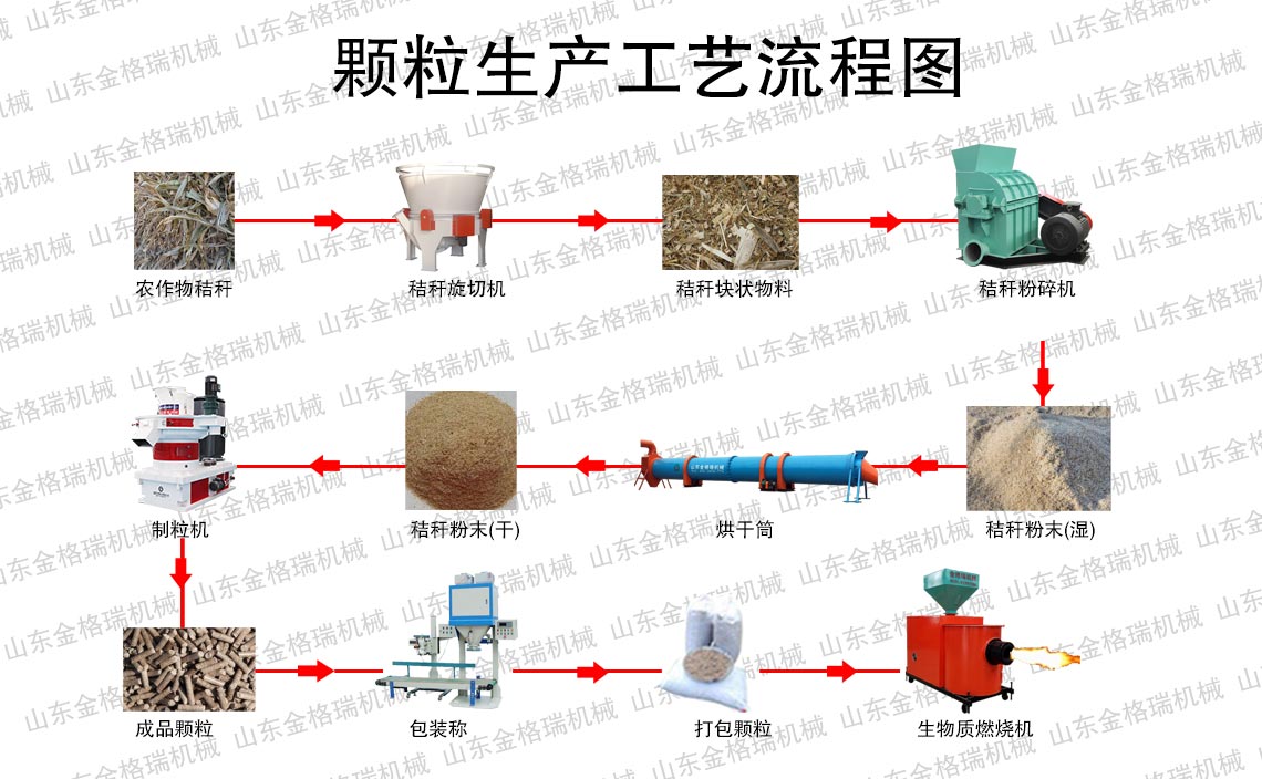 秸稈顆粒生產(chǎn)流程圖.jpg 秸稈顆粒生產(chǎn)流程圖.jpg