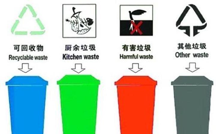 對未按要求進(jìn)行垃圾處理的行為進(jìn)行懲戒 對未按要求進(jìn)行垃圾處理的行為進(jìn)行懲戒