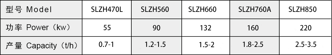 鋸末顆粒機(jī)產(chǎn)品參數(shù).jpg 鋸末顆粒機(jī)產(chǎn)品參數(shù).jpg