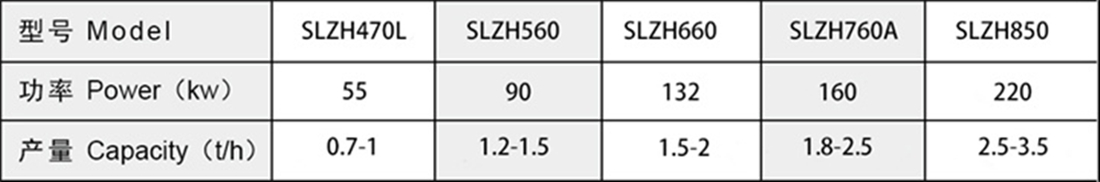 木屑秸稈顆粒機產(chǎn)品參數(shù).jpg 木屑秸稈顆粒機產(chǎn)品參數(shù).jpg
