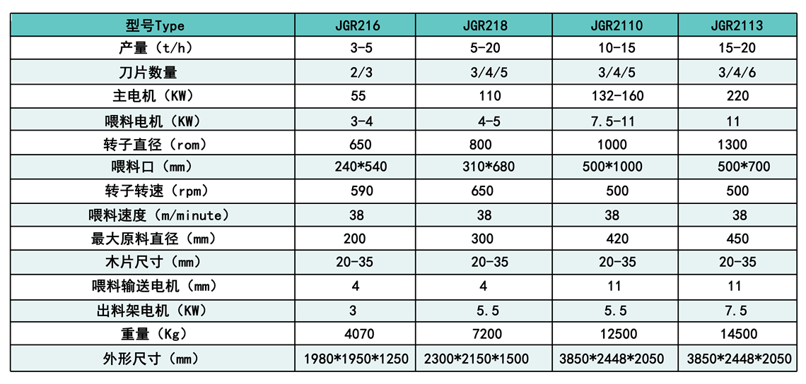 木材破碎機(jī)產(chǎn)品參數(shù).png 木材破碎機(jī)產(chǎn)品參數(shù).png
